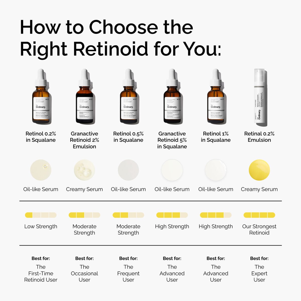 granactive-retinoid-2-emulsion-x6 FY25-D41247-ORD-Web-PDP-Gran-2pct-Eml-1x1-EN-5.jpg