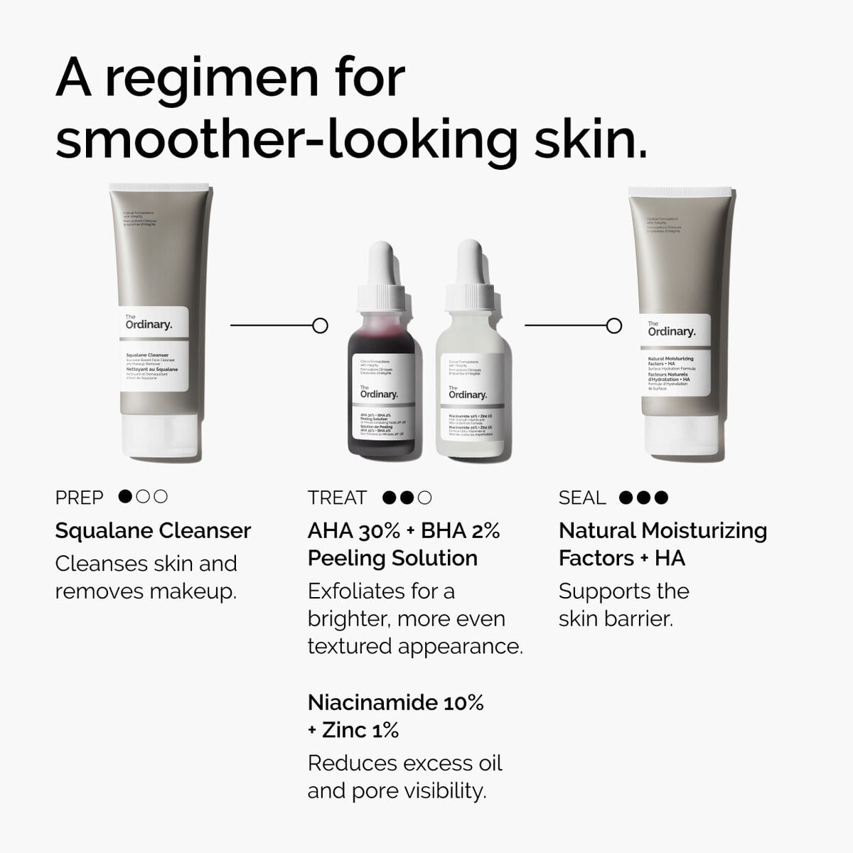 aha-30-bha-2-peeling-solution-e1 ord-aha-bha-peeling-solution-smooth-skin-regimen-graphic.jpg