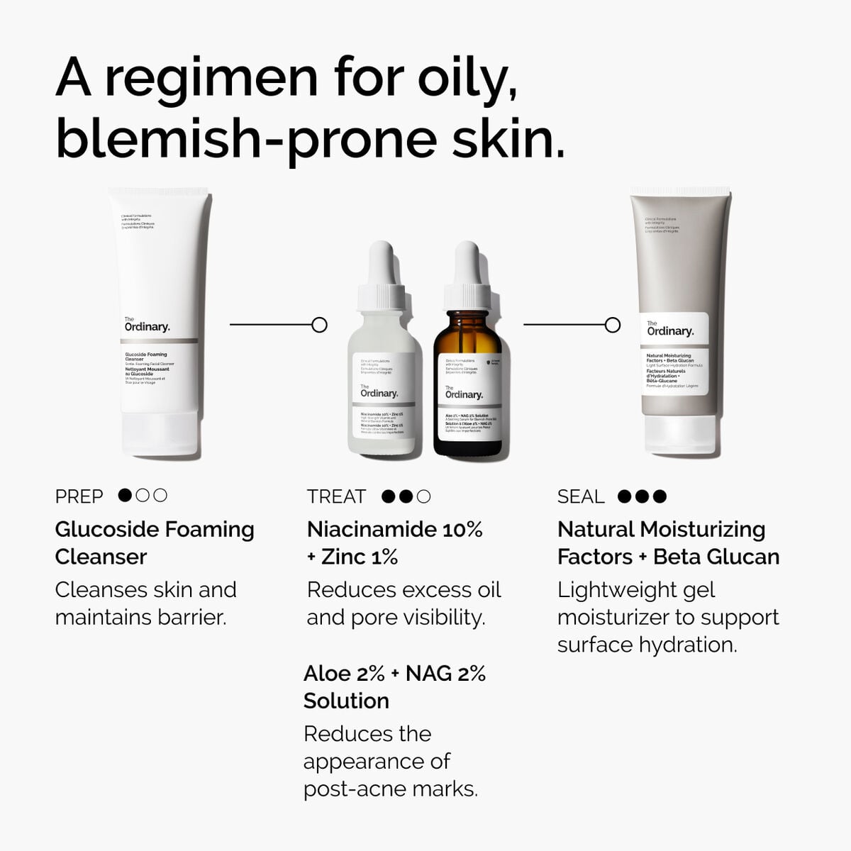 niacinamide-10-zinc-1-f2 ord-niacinamide-10-zinc-aloe-nag-regimen-graphic.jpg