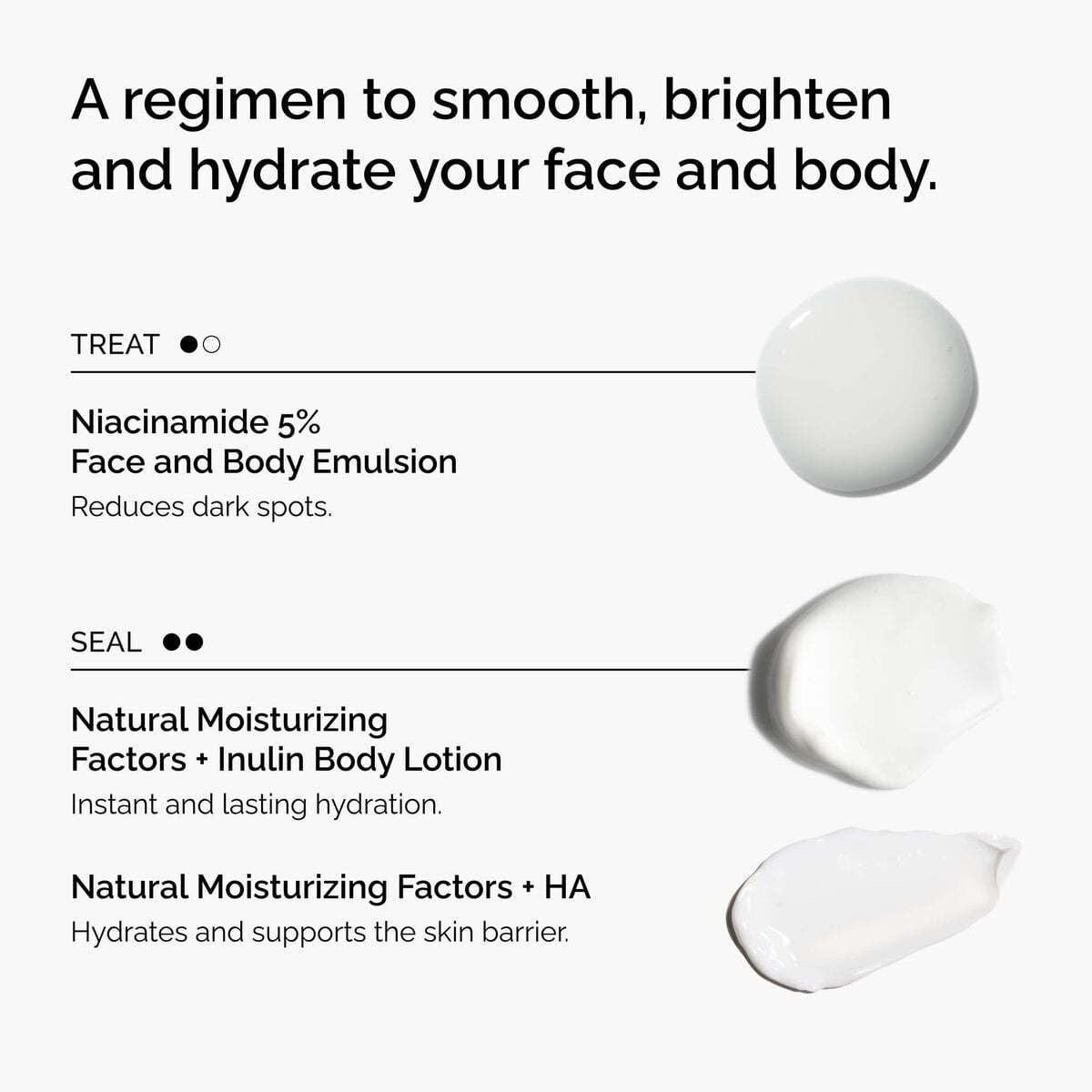 the-face-and-body-set-c0 rdn-the-face-and-body-set-regimen-graphic.jpg
